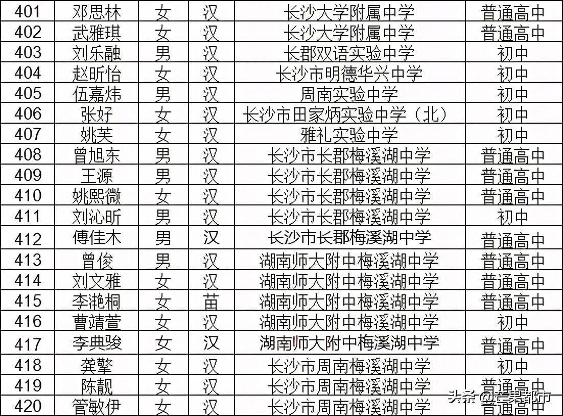 荣誉名单公示！647名学生榜上有名