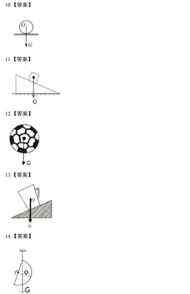 作图|力学作图题，这88道精选作图题一定要做！