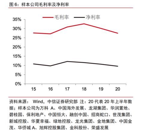 远离这样的行业，胜率会大大增加