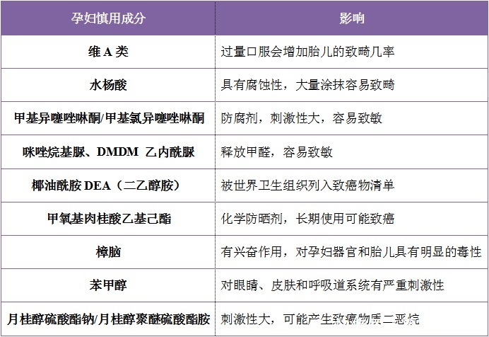 成分|“孕妇专用”值得买?妇产科医生:这三种护肤品有致畸和流产风险