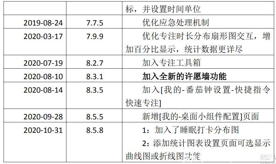 todo|用心待办护学霸｜番茄ToDo竞品分析