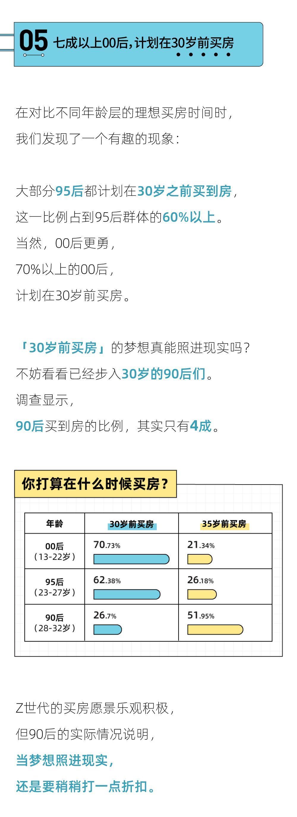 年轻人|2022年轻人买房报告：男生买房为结婚，女生买房为单身