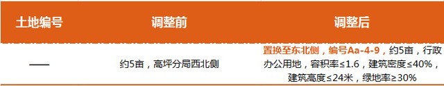 南充|南充新调整一批土地,涉及2所学校及多宗商住地