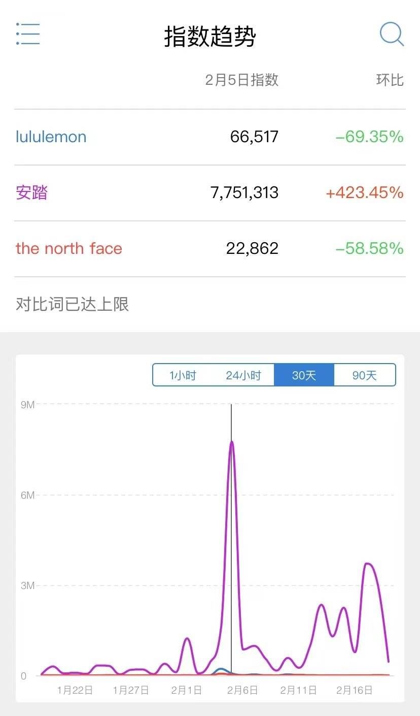 冬奥|收官，谁“吃”到了冬奥会的红利？