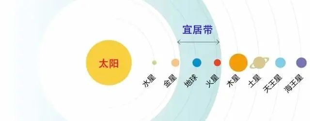 生命 我们为什么钟情火星？