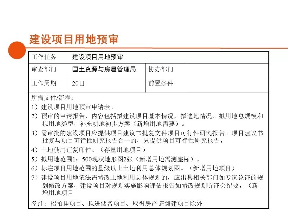 报建|房地产开发报建全流程总结，清晰