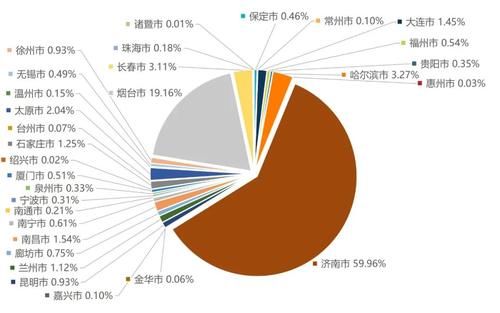 247个城市，你最想去哪个城市上大学