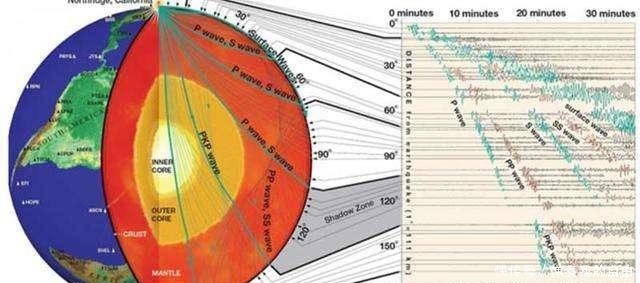 地震发生时,坐飞机能否逃过一劫今天终于明白了!