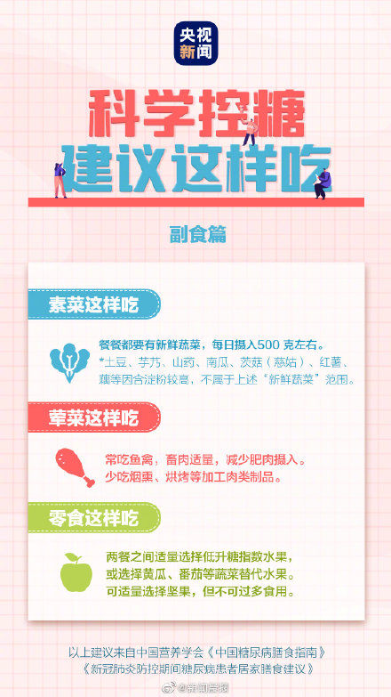 现象|哪些现象是糖尿病的前兆 ？