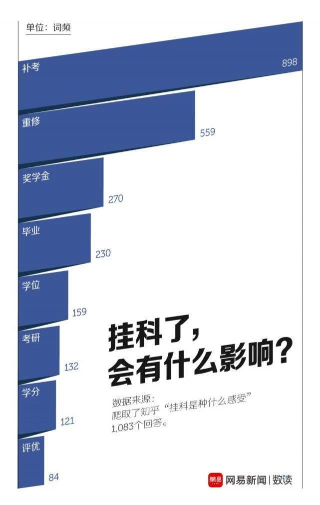 大学生|大学最容易挂的科目排行，全是泪