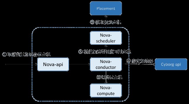 解读浪潮云海在OpenStackW版本的社区贡献