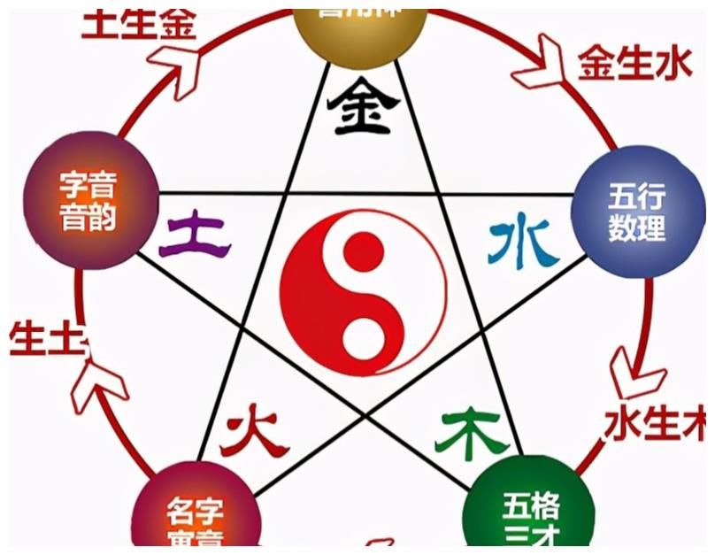 康熙字典4画属木的字