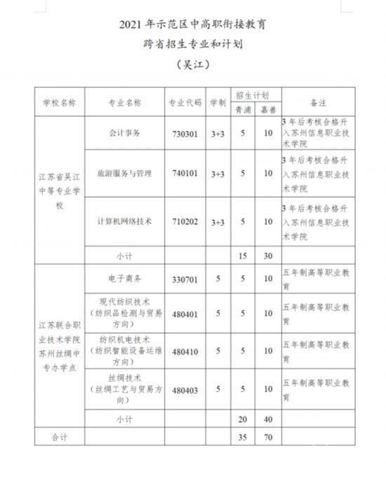 招生|255人！长三角示范区中高职衔接教育跨省招生季开启