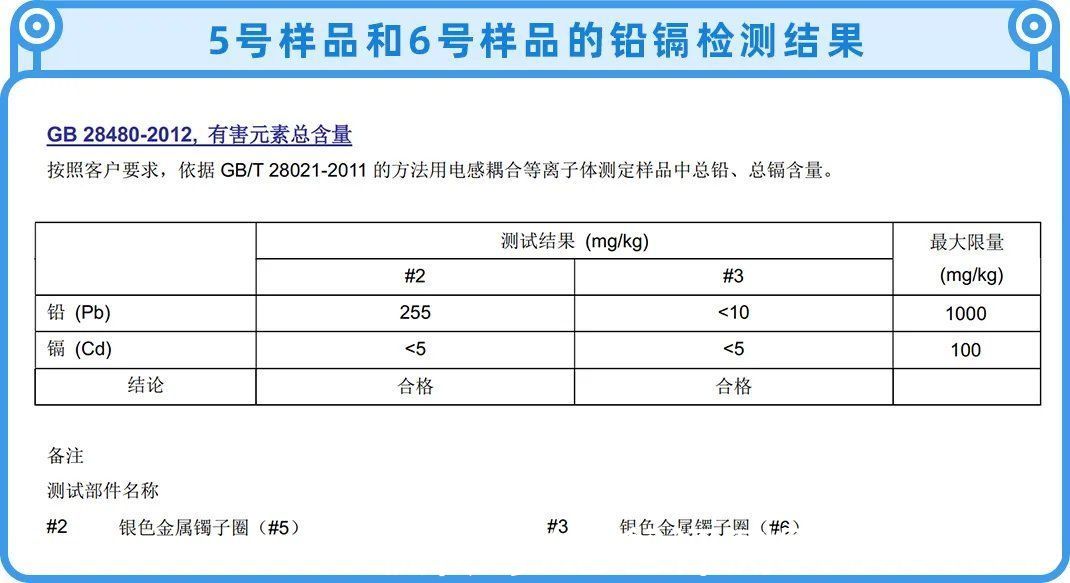 半岛都市报|千万别乱戴银饰，里面的水有点深