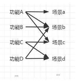 思维|场景思维如何有效运用到产品设计中