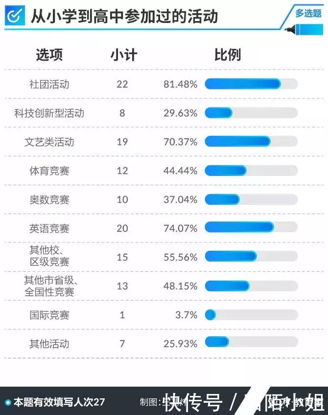 采访|采访60名高考学霸后才知道：我们距离与学霸的差距不仅仅只有成绩