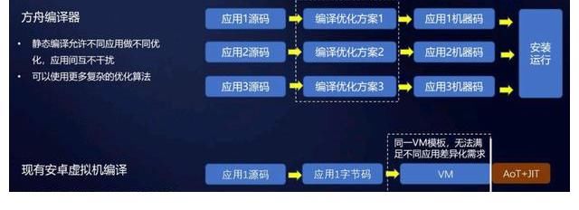 流畅|华为mate10用到现在还流畅吗？