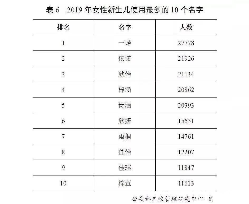 賨人客|新手爸妈注意了,这10个名字少给孩子用了,将来烂大街