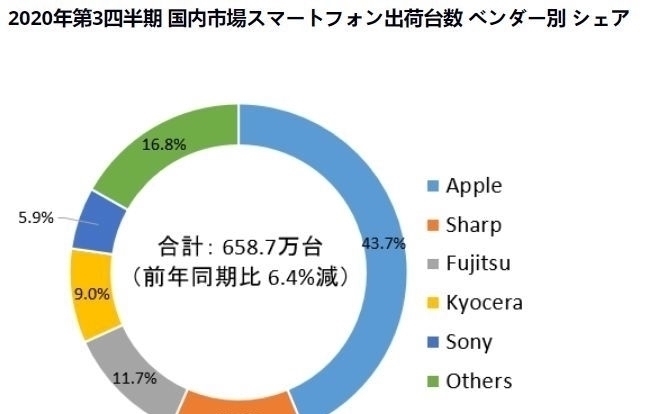 iphone|横扫全球的国产手机，为什么在日本卖不动？