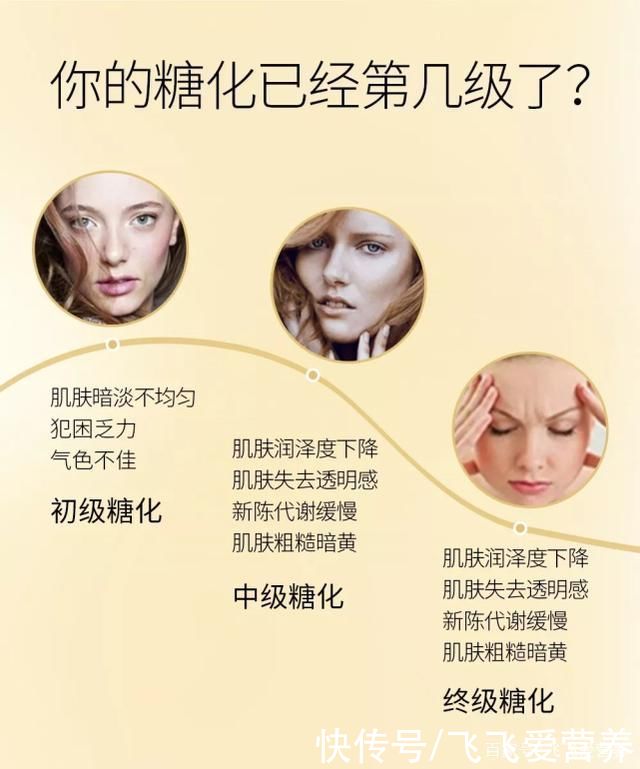 什么是糖化反应?