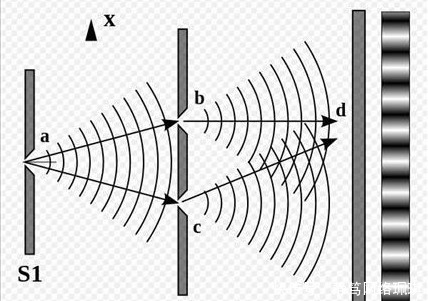 什么是双缝干涉实验,这个实验有什么意义?未来会如何发展?