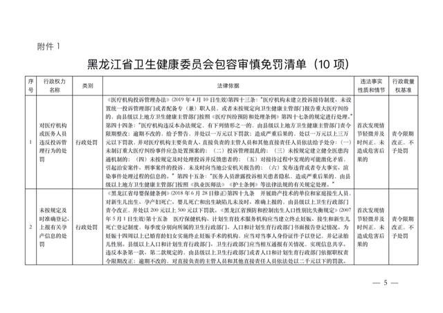 清单|卫健委发文：医生这些行为，首次免罚