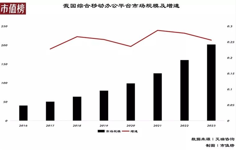 sl钉钉们的战争才刚刚开始