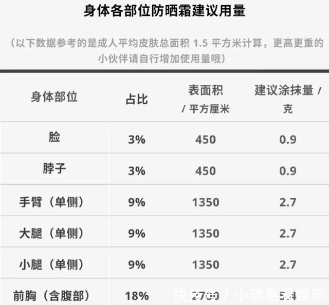 防晒|夏季涂防晒容易过敏?别直接上脸涂,记住做好这几件事!
