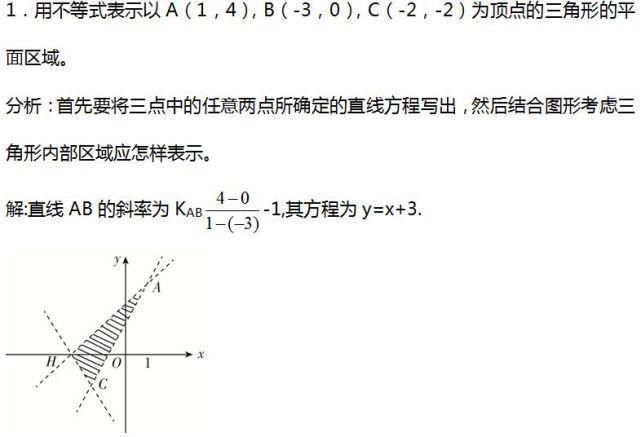 高中数学：线性规划知识点总结，助你考试中取得好成绩！