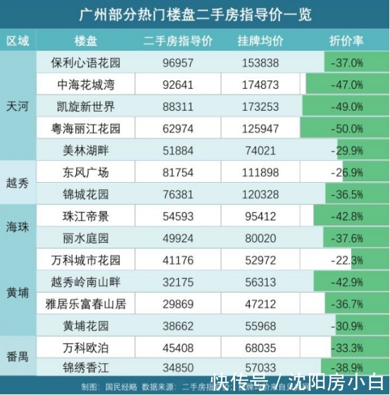 指导价|推出二手房指导价,对于买卖双方、房产中介的影响都有哪些?