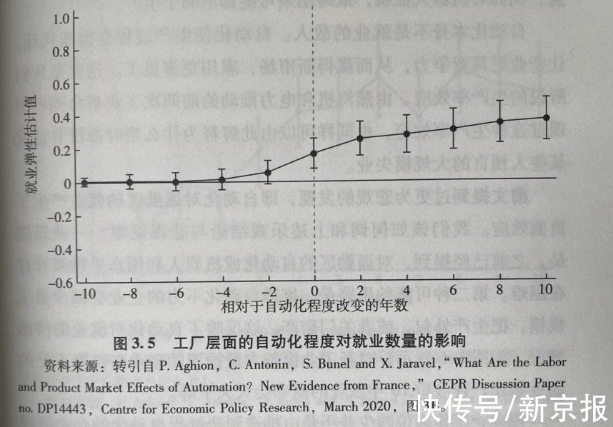 生产率|我们需要担心技术性失业吗？