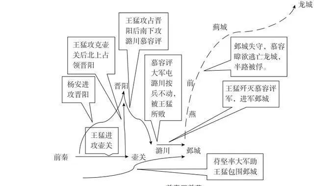 收钱|大敌当前，主帅居然规定士兵砍柴挑水都要收钱，30万大军秒灭