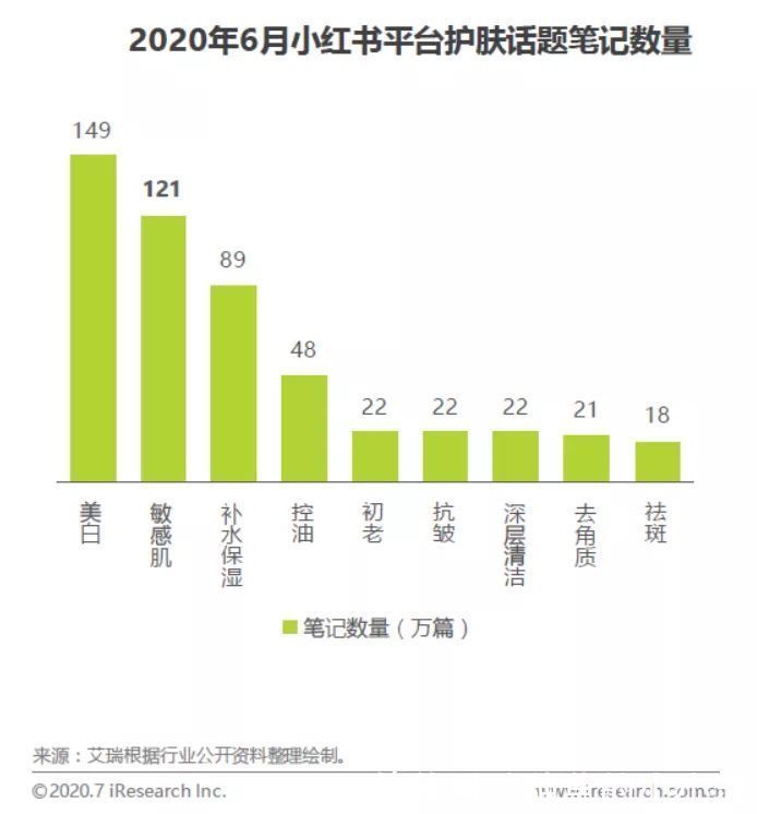 女生|油皮早晚都要用洗面奶吗?很多女生都错了,难怪皮肤越来越差