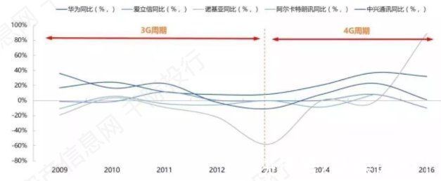 全产业链|一文看懂5G全产业链