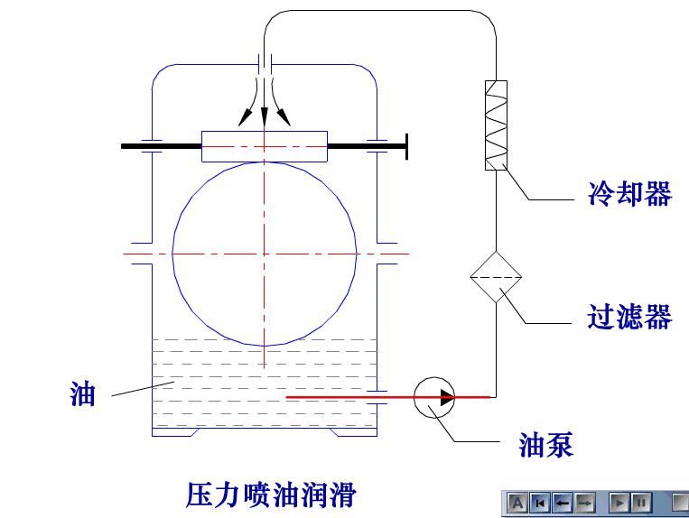 基础|200个机械设计基础动画，学以致用~