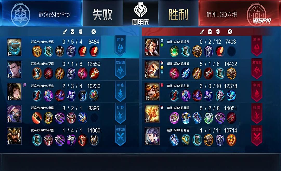 场比赛|“这黄忠1.5秒99%免伤”！寒夜：老林，你告诉我eStar谁能秒掉他！
