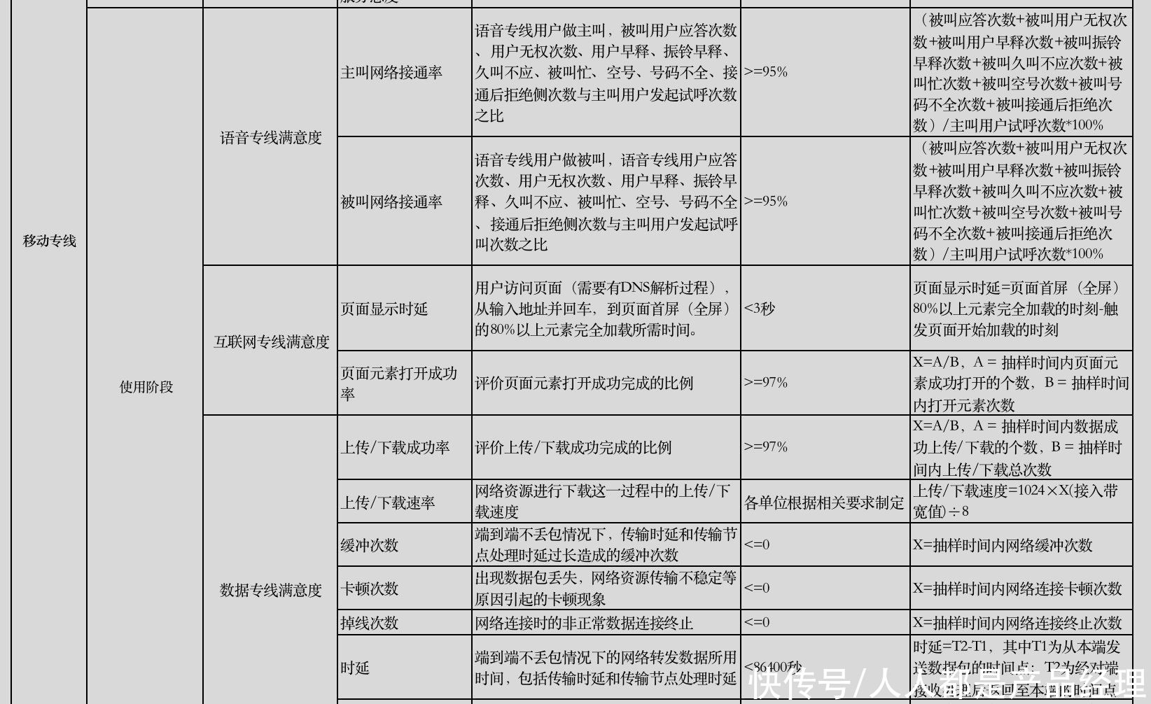 量化|服务企业如何量化“客户体验”指标