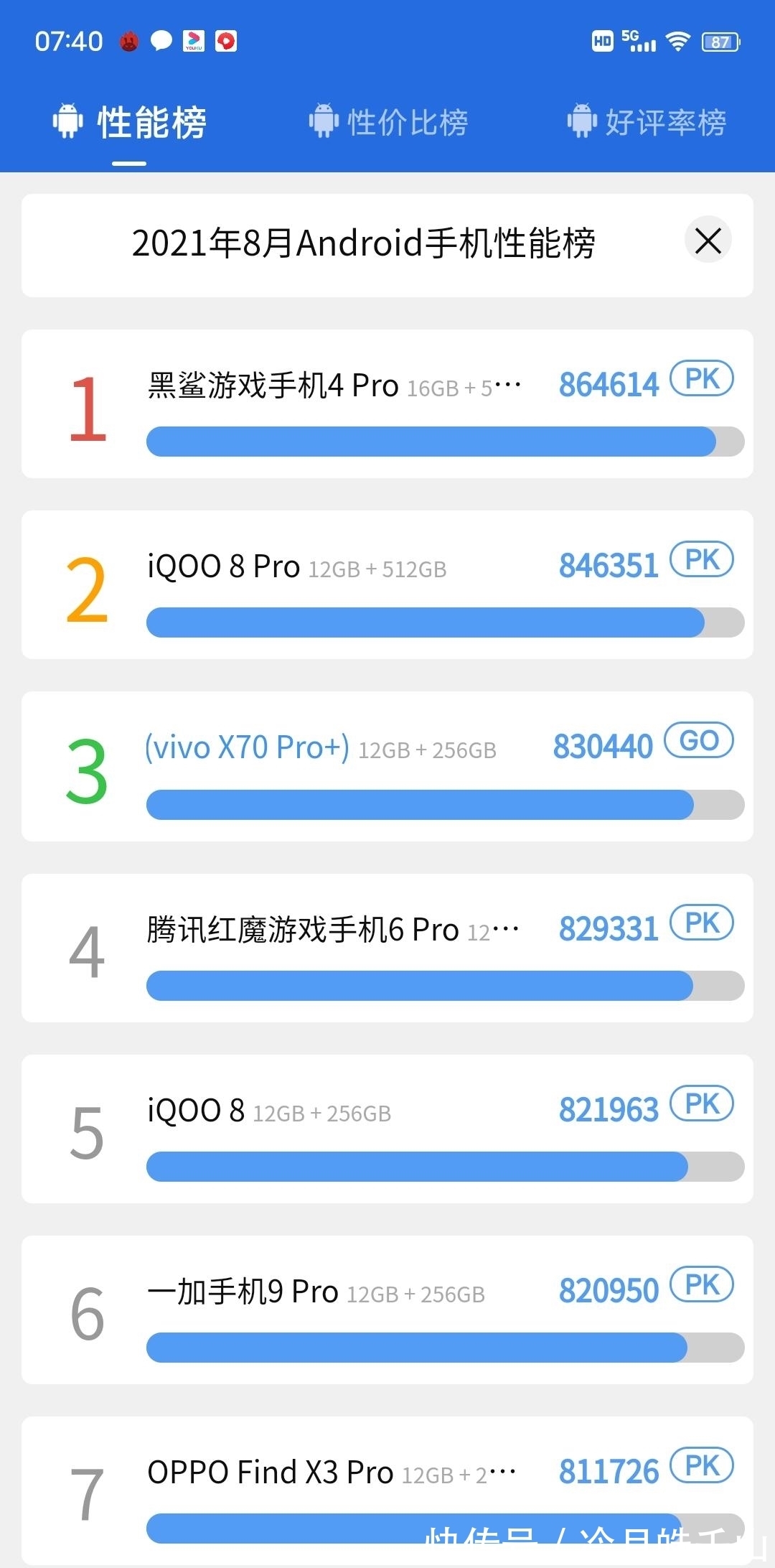 pro+|NEX不出谁与争锋：“真”旗舰vivo X70 Pro+深度评测