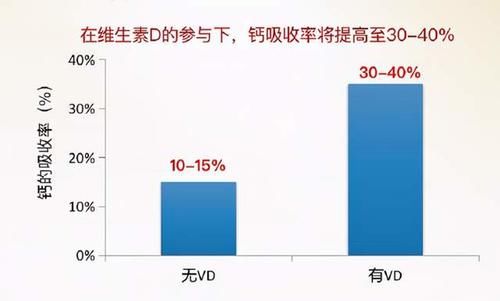 款辅|全面补充钙和VD，冬季这10款辅食，建议宝宝多吃，让娃悄悄长个！