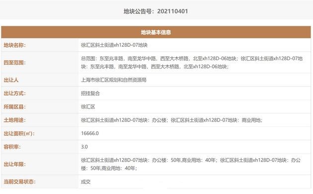 上海规土局|小米汽车业务研发中心或落户上海 15.5亿拿下商业用地