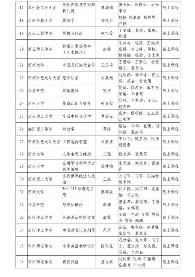 河南省教育厅关于第二批省级一流本科课程认定名单的公示，1238门