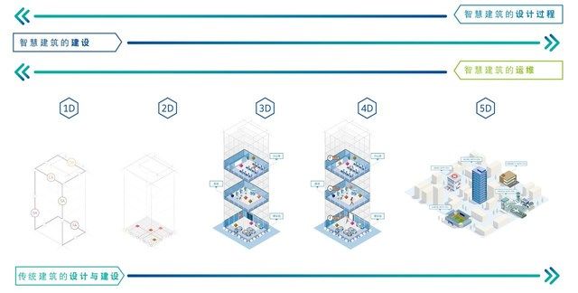加速|江森自控进博会首发《五维智慧建筑白皮书》加速中国建筑智慧升级