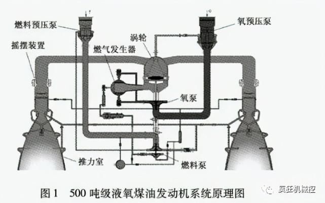 起飞 试车成功！长征九号标配的大推力发动机，起飞推力6000吨！