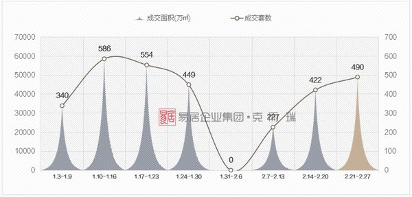 泉州市区|年度供地计划出炉 厦门楼市2大新盘即将亮相