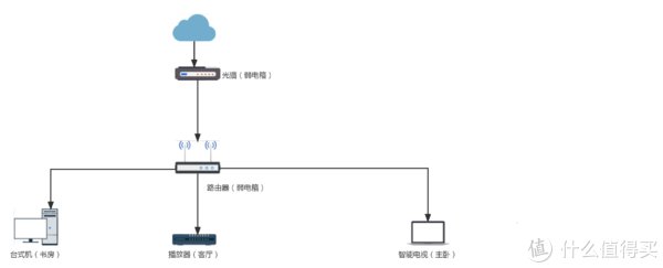 无氧铜|好玩又有趣的网络 篇四：网络布线篇—要想网络好，还得网线布得好（分享一种简单易