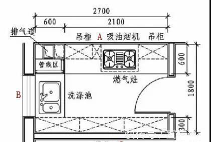 地柜|这是我见过用起来“最顺手”的厨房布局,再买房建议照着装,干货
