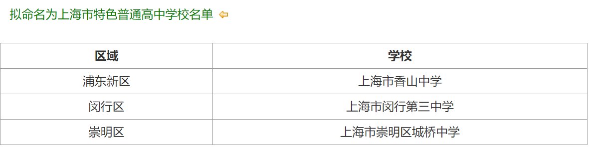 新一批3所上海市特色普通高中名单公示，有你的母校吗？