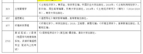 考研初试大调整！20余所院校已发布初试科目变动通知！别复习错！