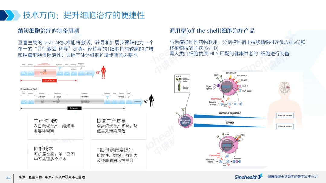 resort|行研丨癌症治愈的last resort——细胞治疗