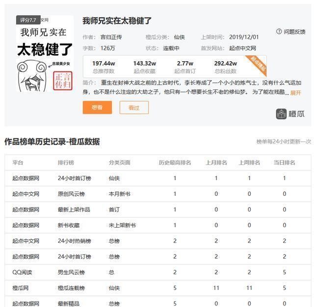  诡秘|《圣墟》起点粉丝数高达1069万排第一，《诡秘之主》580万排第二